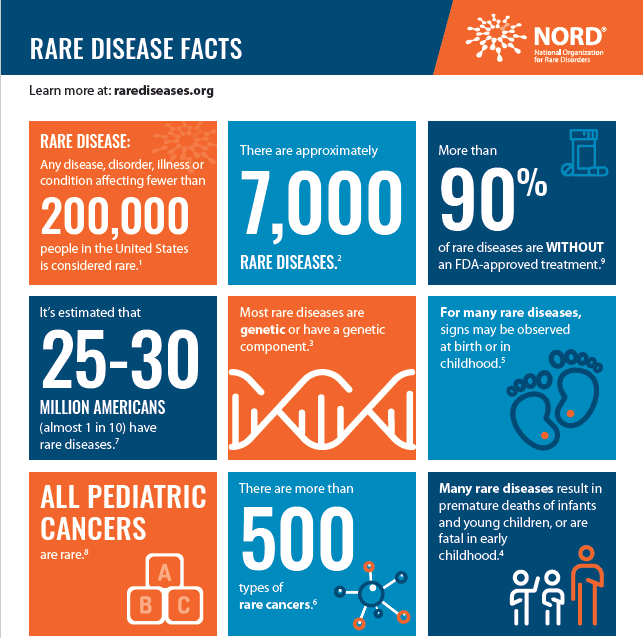 national-organization-for-rare-diseases-nord-helping-patients-access-safe-affordable-care-and-medication_02.png